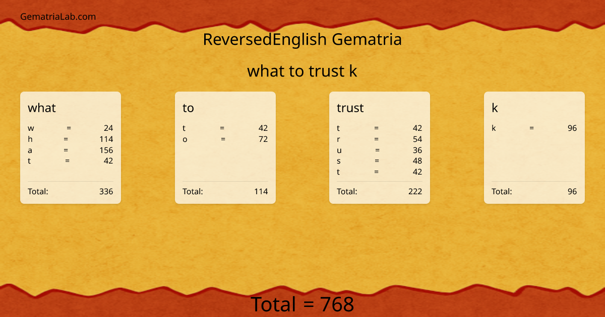 what to trust k in reversedEnglish Gematria